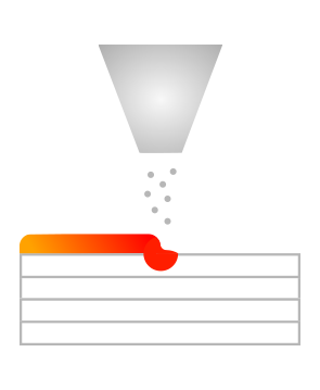 Laser-Powder